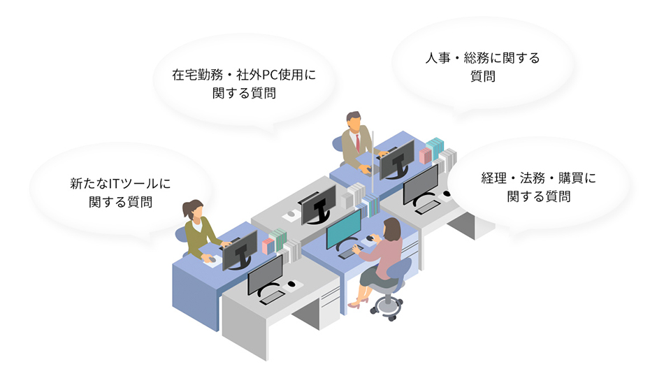 画像：チャットボットで社内問い合わせに対応