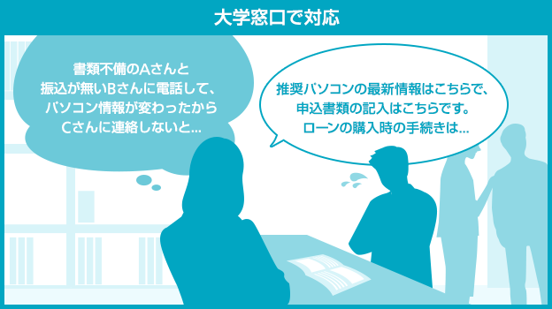 大学窓口で対応