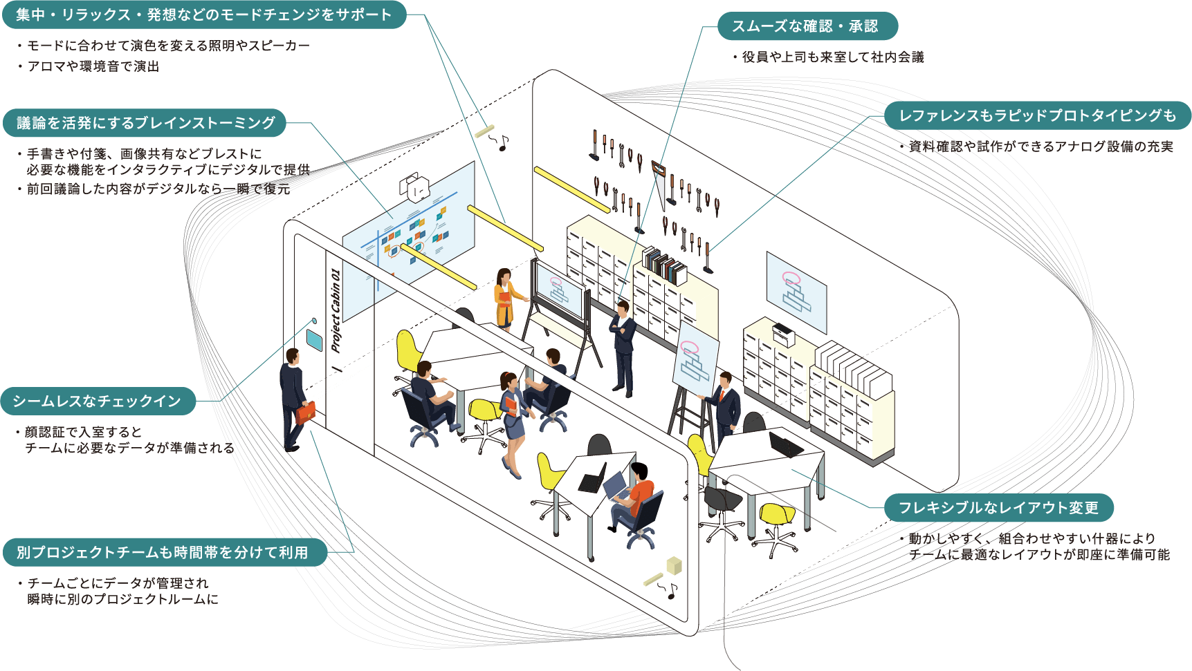 画像：Style.07 Project Cabin チームワーキング_03
