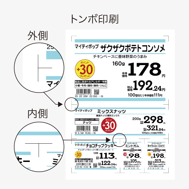 後述の内容を表した図12